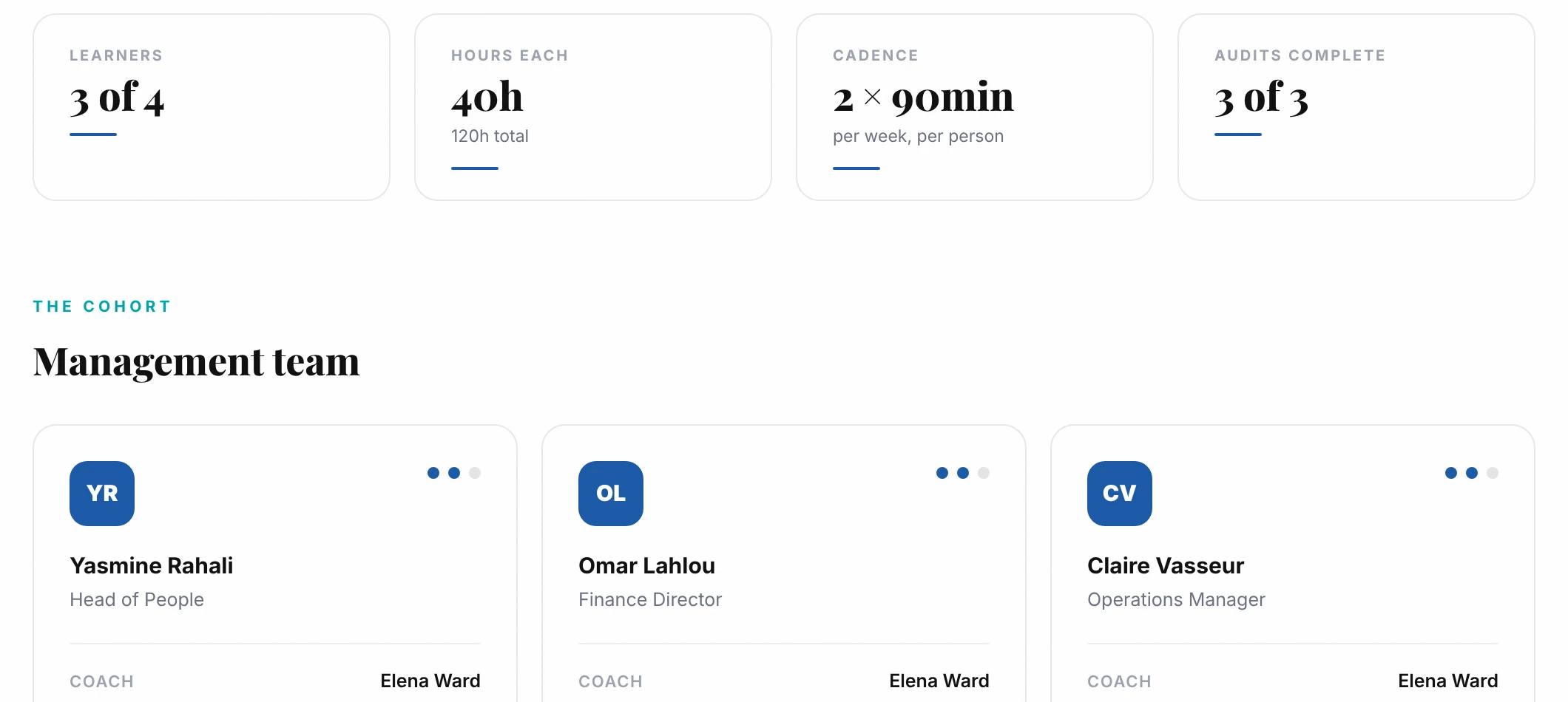 The sponsor's programme view: learners enrolled, planned hours, cadence, audits complete, and the people on the programme