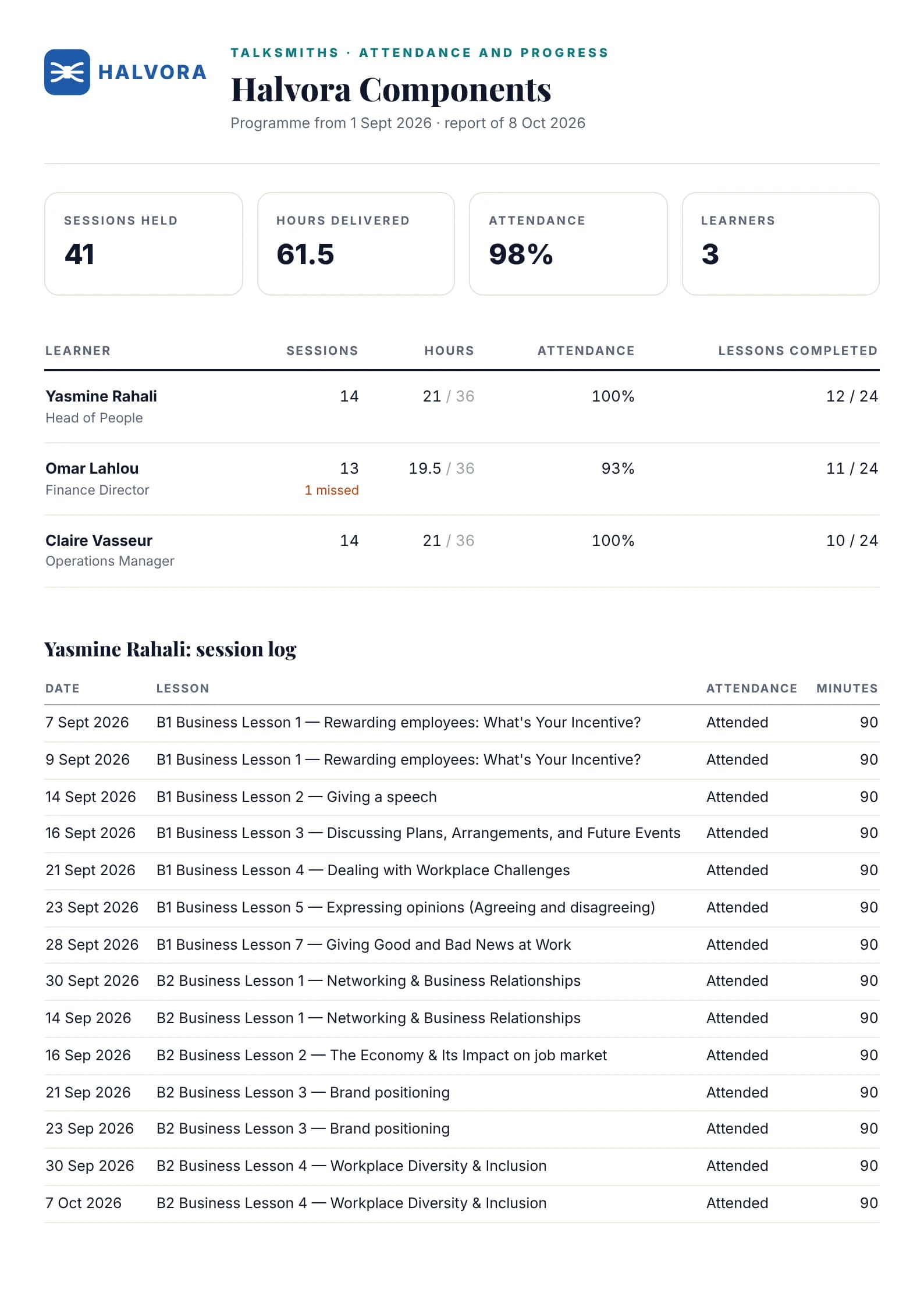 The attendance and progress report the coach sends: sessions, hours and attendance per learner